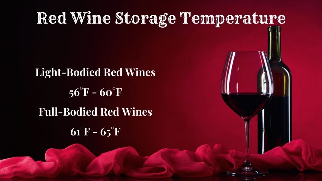 Red Wine Storage Temperature Chart